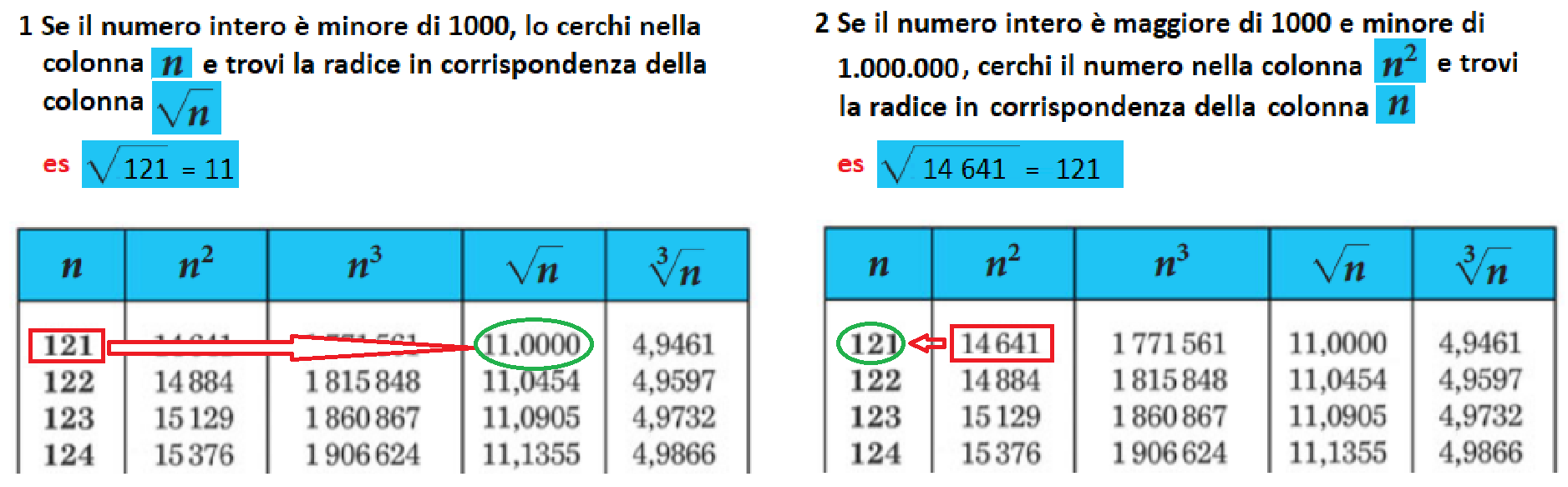 Tavole Numeriche Radici Quadrate Da 1 A 10000 Aritmetica Matematica